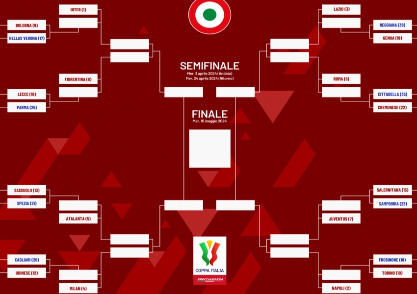 Juventus Emerges as Top Contender for Italy’s Double Crown, Signaling a Strategic Shift at Inter Milan-1