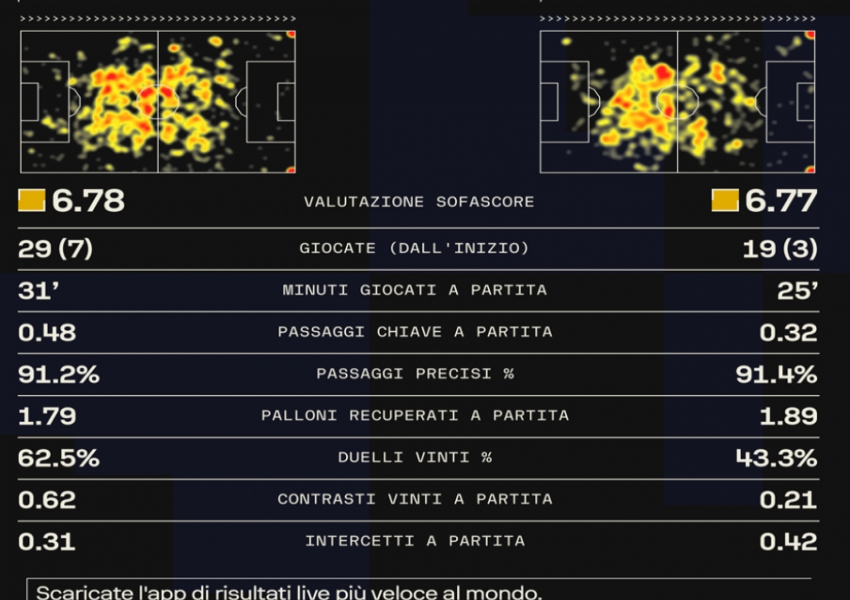 Inter Milan Faces Fiorentina Without Key Playmakers: A Golden Opportunity for Young Stars-1