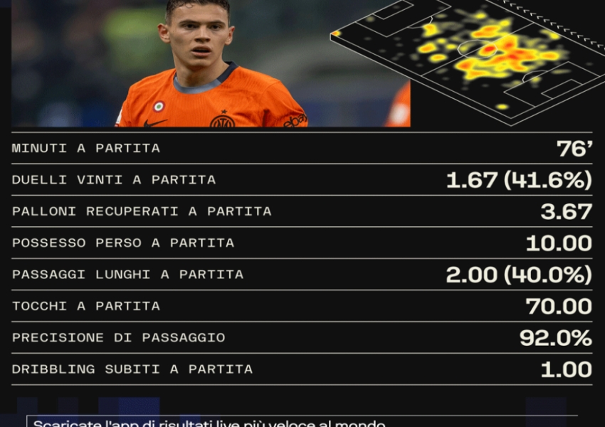 Inter Milan Faces Fiorentina Without Key Playmakers: A Golden Opportunity for Young Stars-2