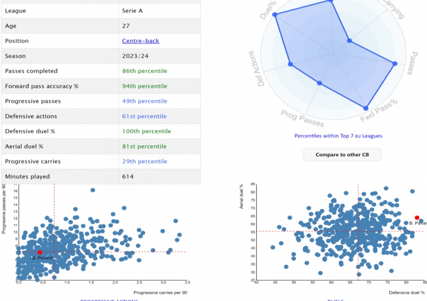 Inter Milan's Star Defender Excels in Serie A: Outperforming Italy’s "New Beckenbauer"-0