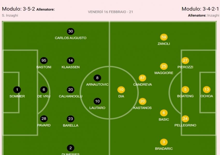 Allegri on New York Times Square Billboard, Inter Coach Orders Ban on Juventus Talk, Plans for Title Charge in Three Matches-2