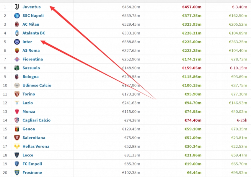 Clash of Ideologies: Inter Milan's Budget Squad vs. Juventus' €240 Million Core - The €365 Million Gap-2