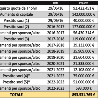 The Final Night: Inter Milan Awaits Chinese Reversal, Oak Tree's Pledge of 99.6% Stake Officially Begins