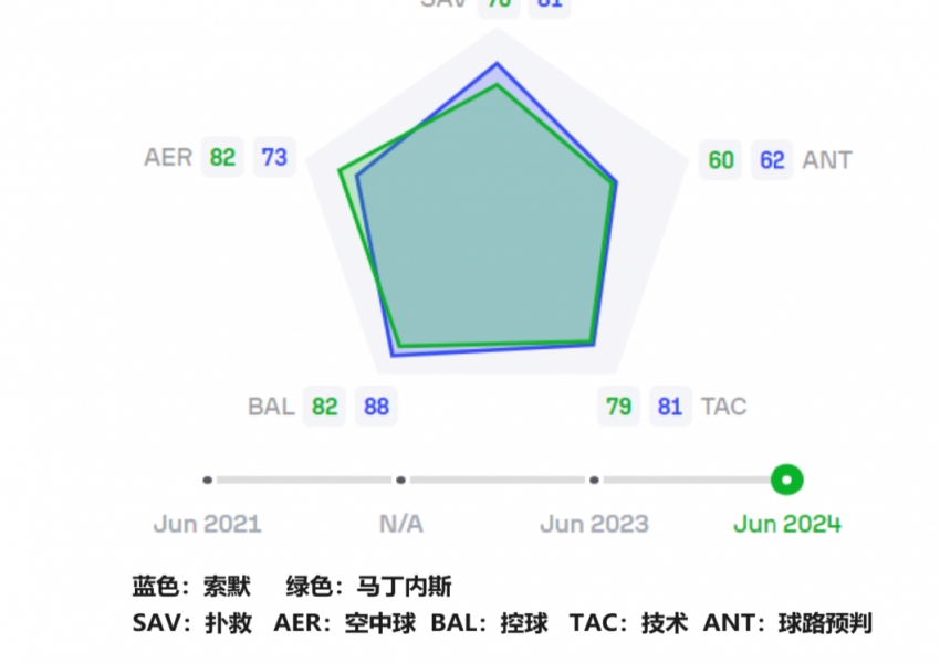 Inter Milan Declines Croatian International's Self-Offer: What Can a $15 Million Signing of a Former Barça Player Bring?-2