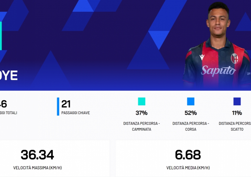 Inter Milan's Chief Scouts Rising Swiss Star: A €30 Million Transfer Saga Unfolds-2