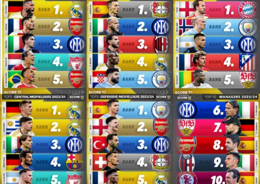 Inter's €160 Million Duo Face Challenges: Third-Best Striker and Defensive Stalwart Struggle in Global Market-0