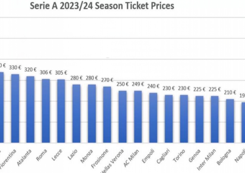 True Love! Inter Milan Season Tickets Sell Out in Hours, Club’s Key Concessions Warm Hearts-1