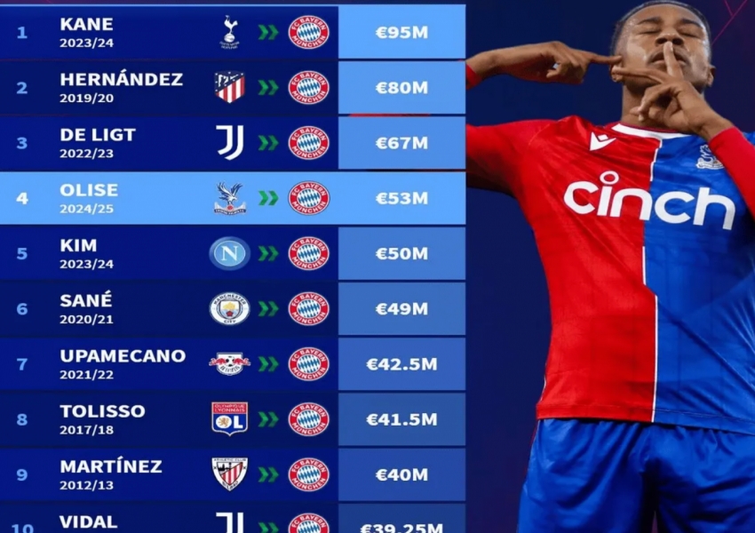 Oak Tree's New Term Constrains Inter's Transfer Space: Signing Kim Min-jae Too Difficult, Focus on the Euro Cup Clearance King-1