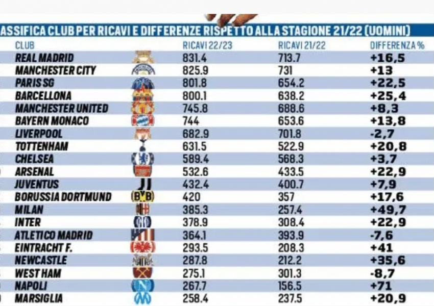 Real Madrid Eyes Inter Milan’s Rising Star: Defensive Reinforcements and Oak Tree Capital's Strategy-0