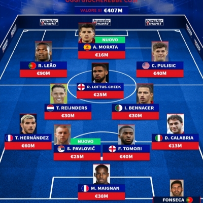 Serie A Giants' Starting XI Market Value: Inter Tops the List with Two Variables, Milan Edges Out Juventus and Napoli