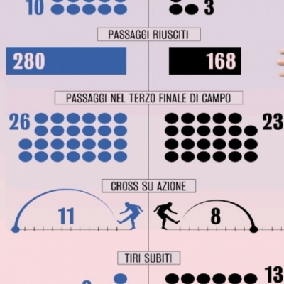 Barella’s Absence Leaves Inter’s Defense Exposed: Which Replacement Is the Best Fit?