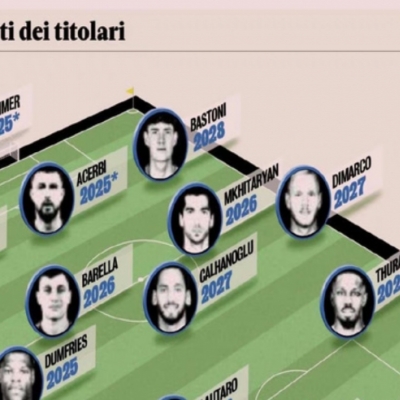 Oaktree Capital's Youth Strategy at Inter Milan: Eight Veteran Players Facing an Uncertain Future