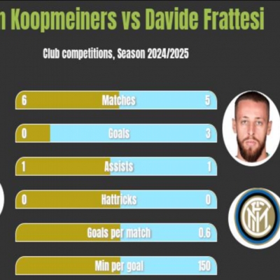 Comparing Inter and Juve's "12th Man": Frattesi's Five Areas of Improvement Overshadowing Juve's €58 Million Star