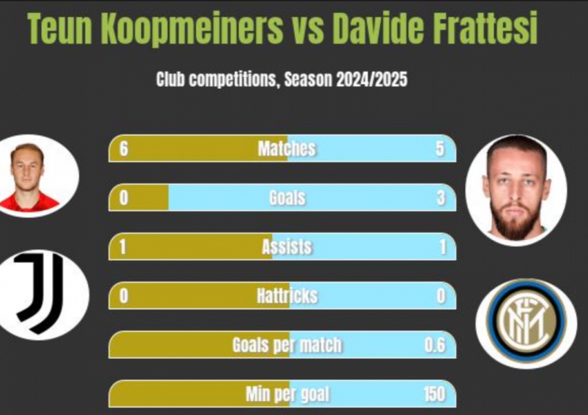 Comparing Inter and Juve's "12th Man": Frattesi's Five Areas of Improvement Overshadowing Juve's €58 Million Star-1