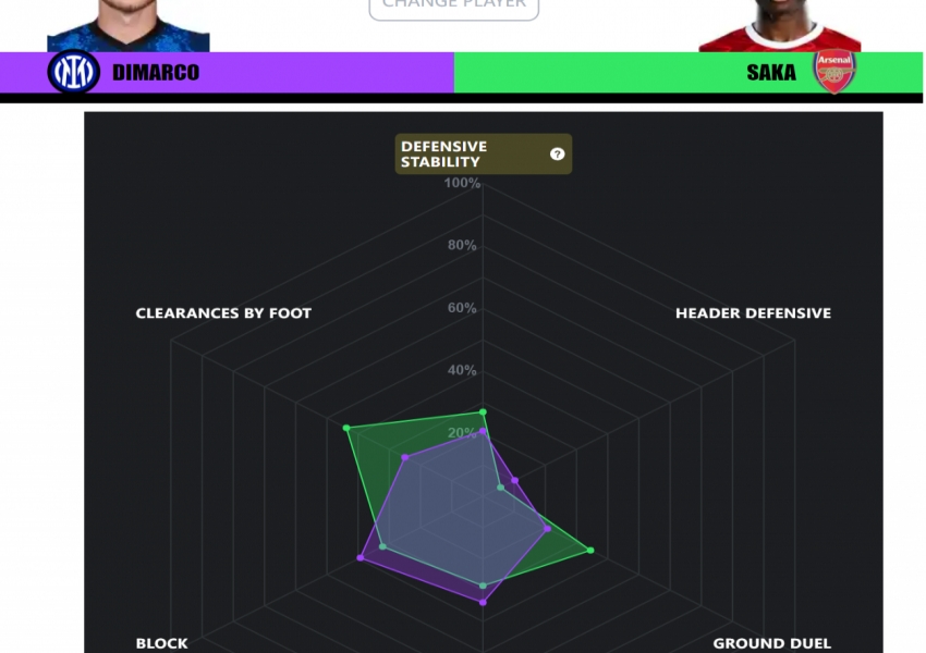 Inter Milan's Triple Milestones: Assist King Shines as Europe’s Fourth Best, Adding Drama to Arsenal Showdown-2