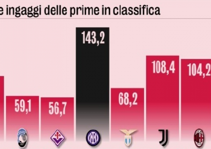 Oaktree Capital Demands Major Salary Cuts at Inter Milan: Strategic Shift on the Horizon-0