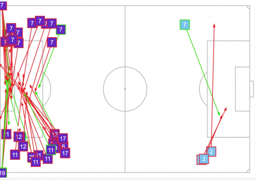 UEFA Praises Inter Milan: "European Shield" Undaunted by Premier League, Ironclad Defense Leaves Arsenal Struggling Outside the Box-0