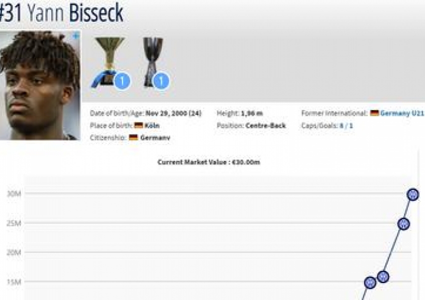 Inter Milan’s Rising Star May Attract £42 Million Bid from Premier League Giants-2