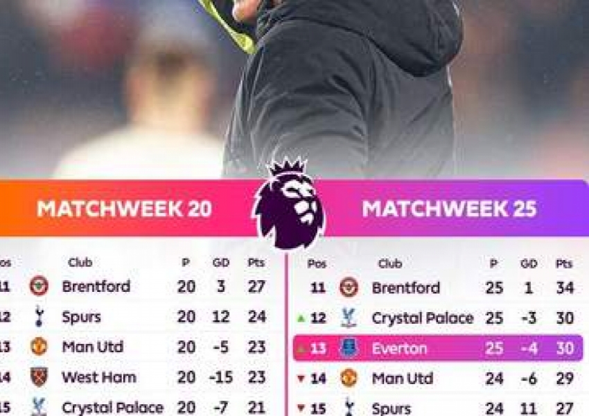 David Moyes’ Everton Revival: Six Games, 13 Points, and a Stunning Premier League Surge-1